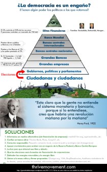 piramide thrive español. gobierno mundo